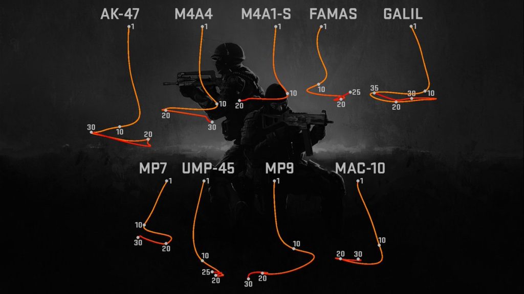 SPRAY PATTERN CS2 – CS2 Guide SPRAY PATTERN CS2