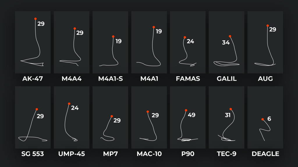 recoil pattern cs2