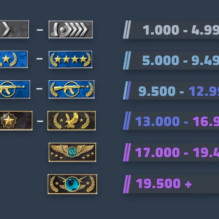 CS2 Ranked Guide: Ranks, Elo, and How to Improve