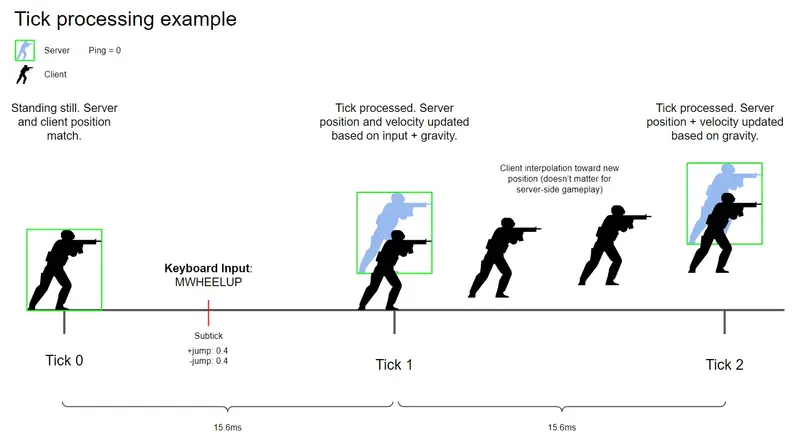 how Sub-Tick Works – CS2 Guide how Sub-Tick Works