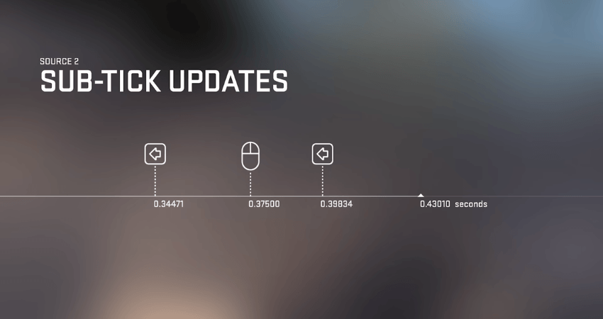 sub-tick updates – CS2 Guide sub-tick updates