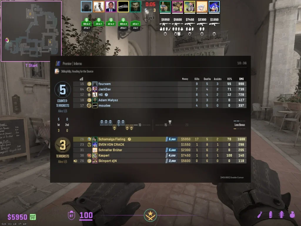 scoreboard – CS2 Guide Counter-Strike game scoreboard