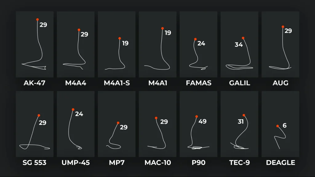 spray cs2 how to do it-328dc327d79d – CS2 Guide cs2 spray patterns for lots of weapons
