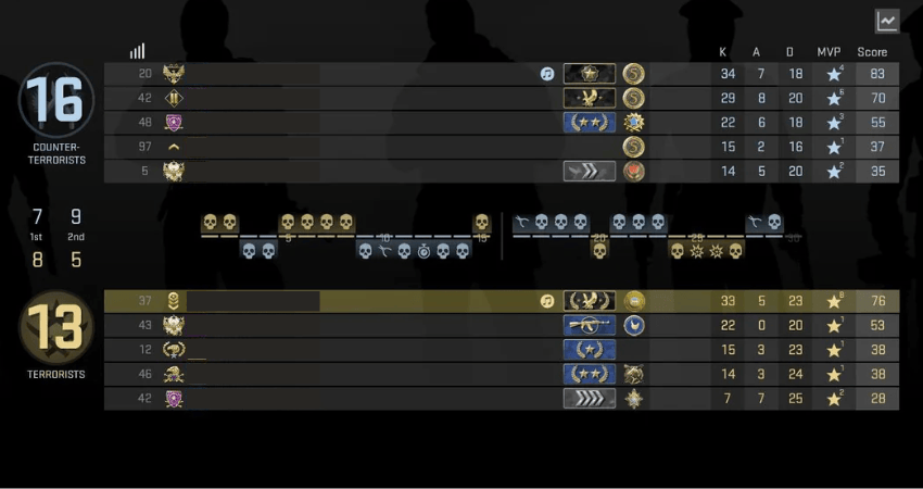 CS2 SCOREBOARD